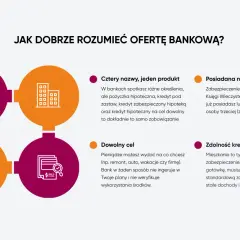Kredyt partnerski: cztery nazwy, jeden produkt. Zrozum ofertę bankową: posiadana nieruchomość, dowolny cel, zdolność kredytowa.