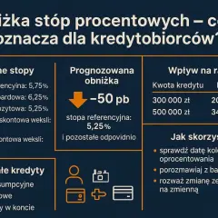 Obniżka stóp procentowych o 50 pb. Sprawdź, jak wpłynie na ratę kredytu i jak skorzystać ze zmian.