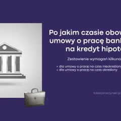 Umowa na czas określony a kredyt hipoteczny: po jakim czasie bank się zgodzi? Zegar i budynek banku symbolizują czas i finanse.