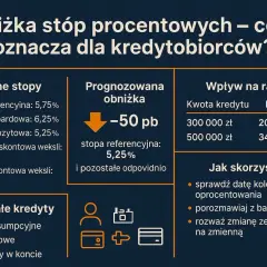 Obniżenie stóp procentowych o 50 pb oznacza niższe raty kredytów. Sprawdź, jak to wpłynie na Twój kredyt.