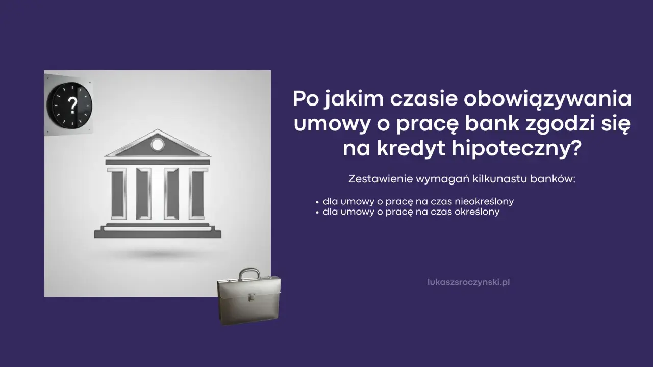 Umowa na czas określony a kredyt hipoteczny: po jakim czasie bank się zgodzi? Zegar i budynek banku symbolizują czas i finanse.