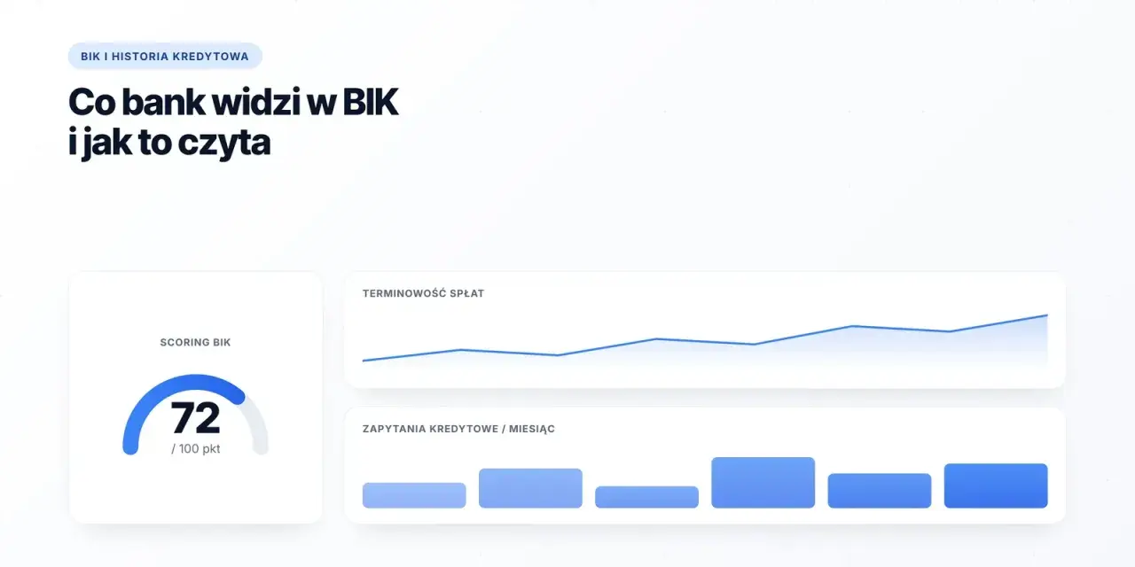 Co bank widzi w BIK: scoring 72/100, terminowość spłat i zapytania kredytowe.