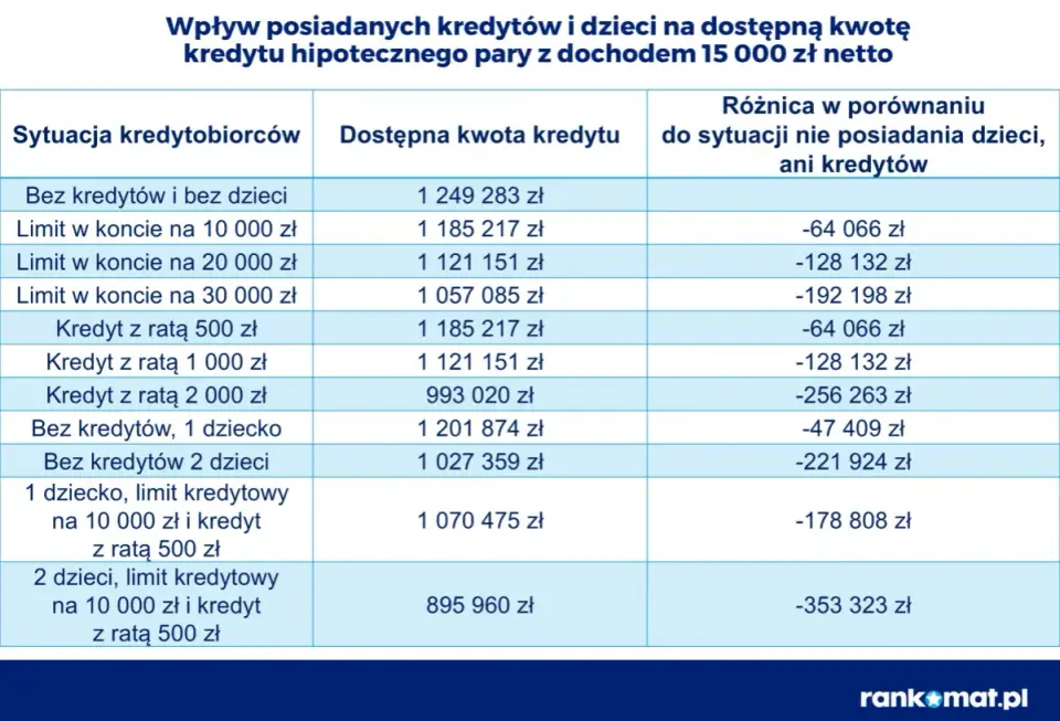 BIK - co to jest i jak wpływa na kredyt mieszkaniowy?